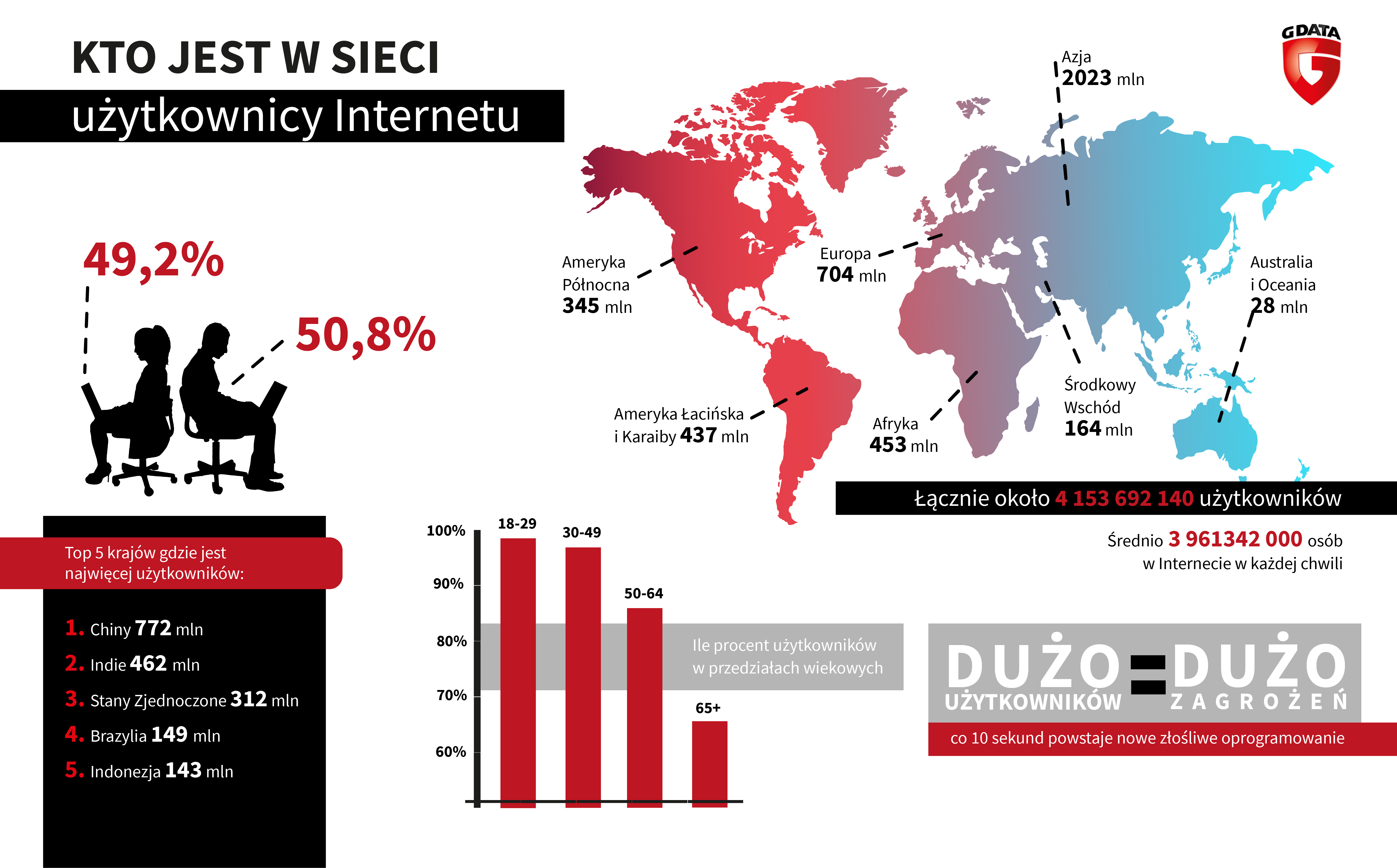 Użytkownicy internetu - infografika