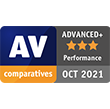 AV Comparatives Performance