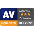 AV Comparatives Performance
