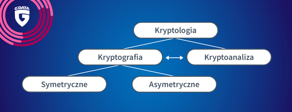 schemat kryptologia
