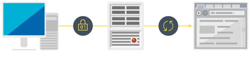 Działanie VPN