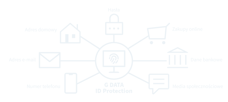 Diagram: działanie G DATA ID Protection