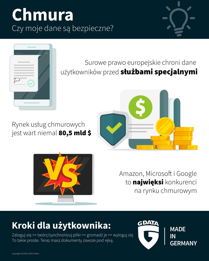 Grafika przedstawiająca czym jest chmura 