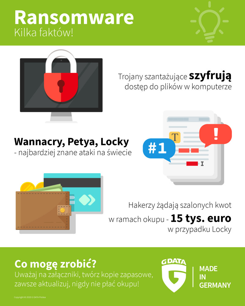 Grafika przedstawiająca czym jest ransomware
