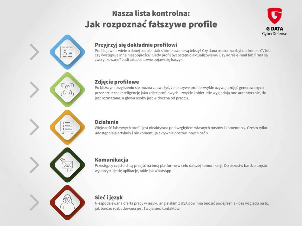 Infografika jak rozpoznać fałszywe profile 