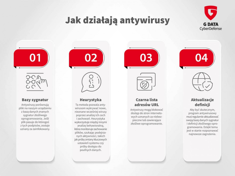 Grafika przedstawiająca jak działają wirusy