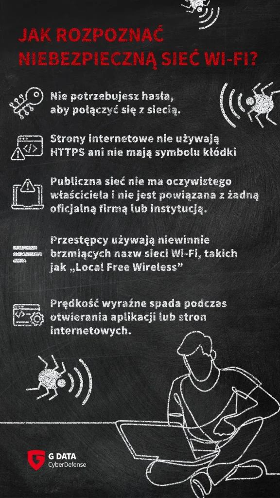 Infografika: weryfikacja sieci wifi